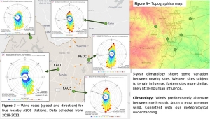 Wind Climatology